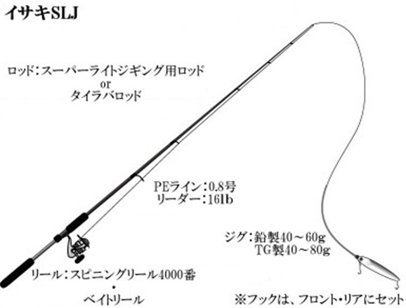 611549