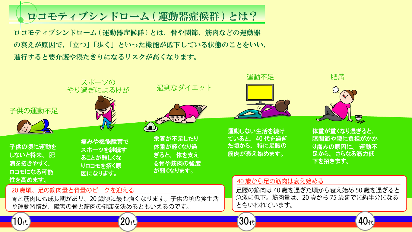 ロコモティブシンドロームとは？