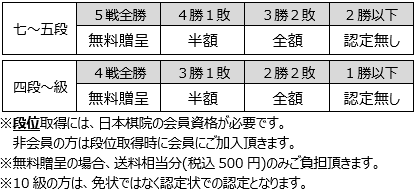 日本棋院段位　免状額 楽天市場】免状額 大和 : 公益社団法人 日本将棋連盟