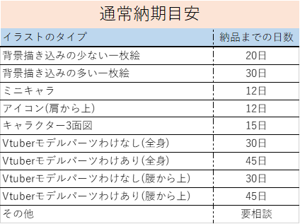 個人様ご依頼受付フォーム